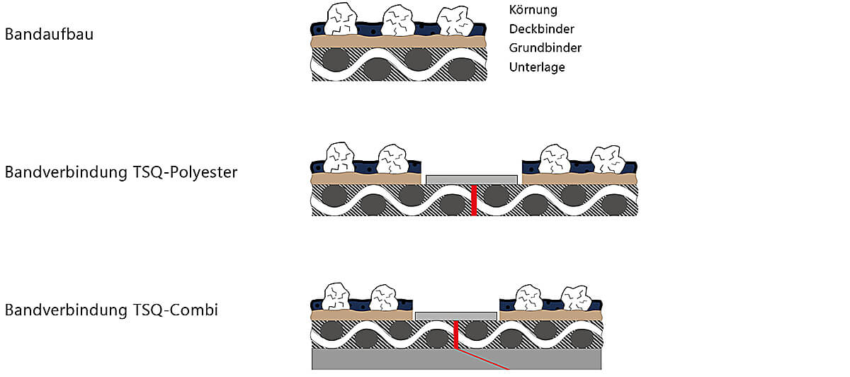 Steinemann segmented belts