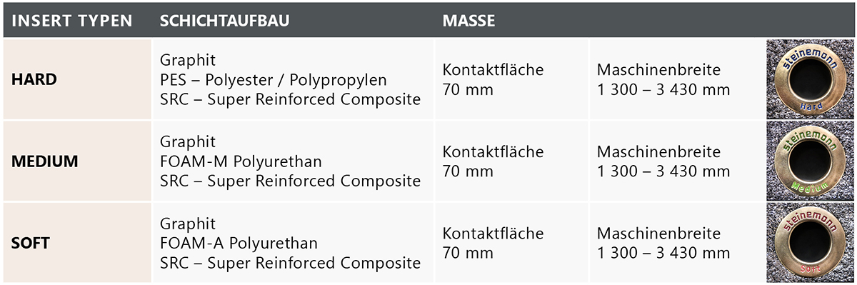 steinemann-schleifmittel-schichtaufbau-tsq-de